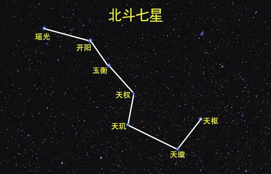 北斗七星真能用来导航吗？