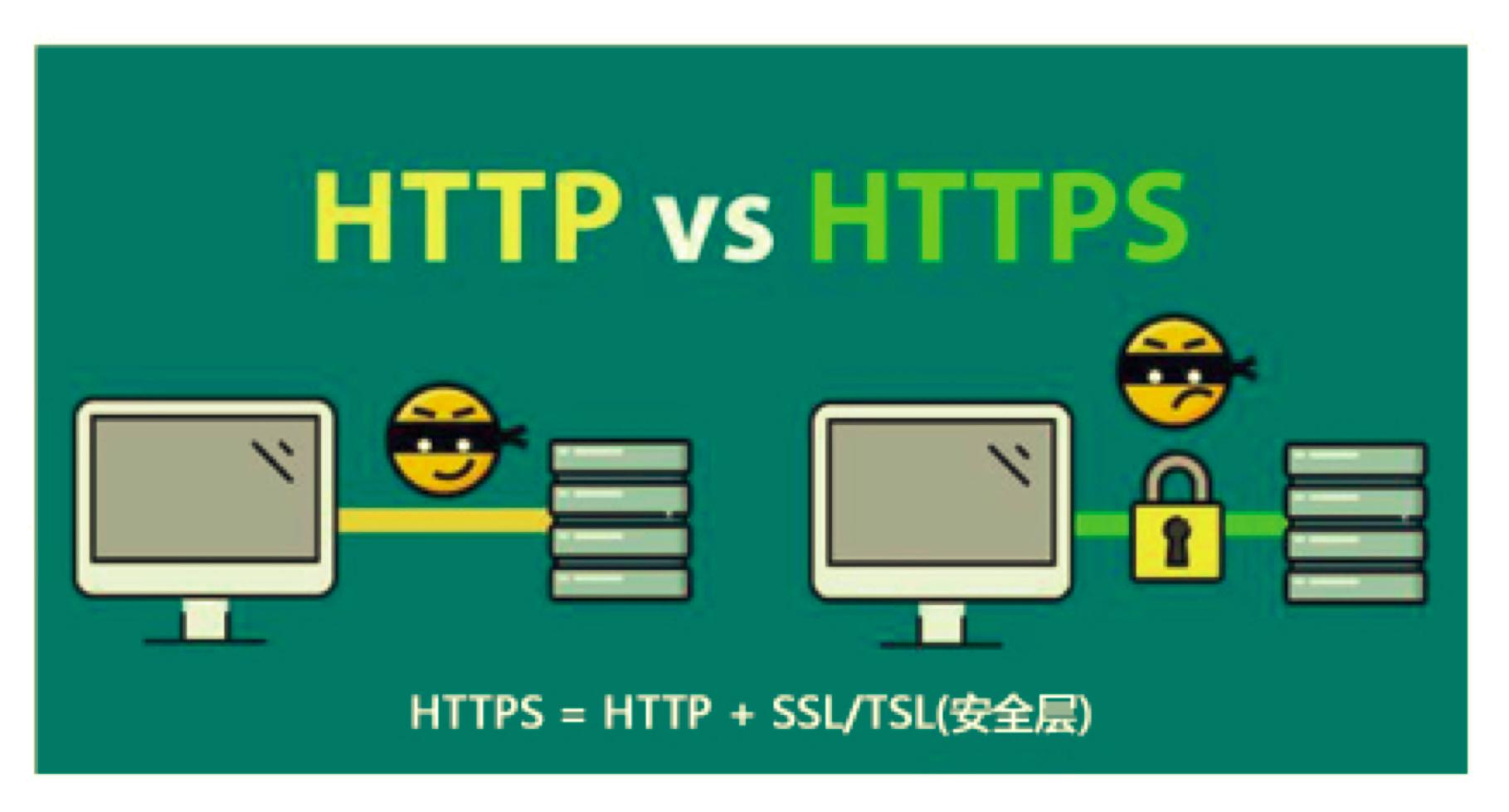 HTTP 与 HTTPS：互联网通信的安全密码