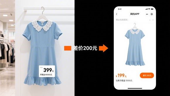 为什么同样的衣服，在商场买比网上贵很多？——“租金成本” 