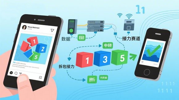 数据传输：互联网世界的 “拆包接力” 魔法