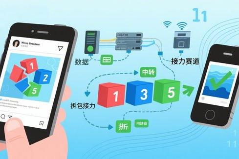 数据传输：互联网世界的 “拆包接力” 魔法