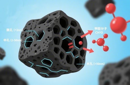 揭秘活性炭：多孔结构背后的净化魔法